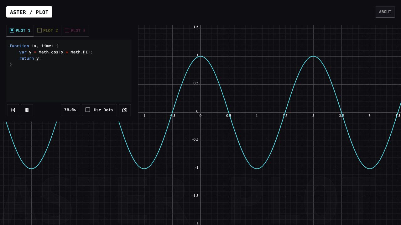 Aster Plot — demo preview